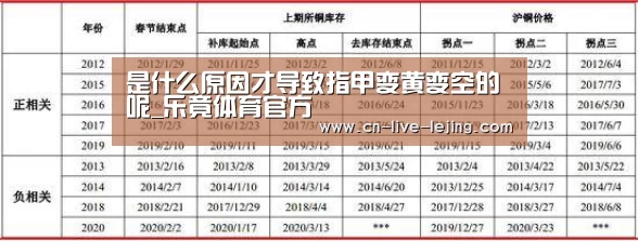 是什么原因才导致指甲变黄变空的呢_乐竟体育官方(图3) 乐竟体育官方