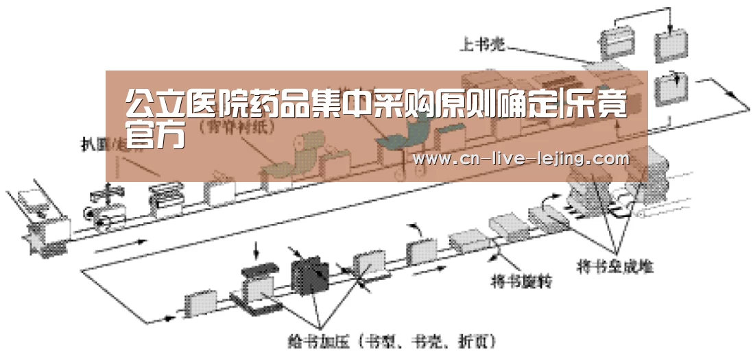 公立医院药品集中采购原则确定|乐竟官方(图2) 乐竟体育